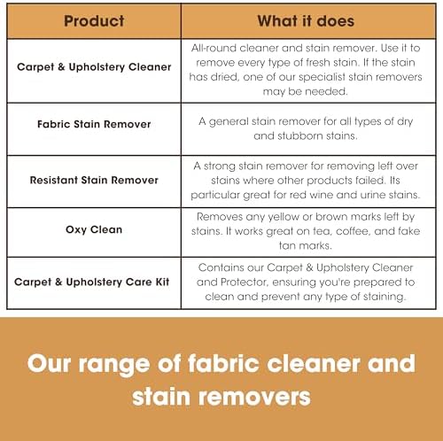 Furniture Clinic Fabric Stain Remover 42oz 1