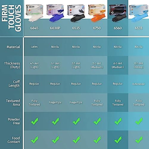 Glove Station Disposable Nitrile Gloves 100-Count 1