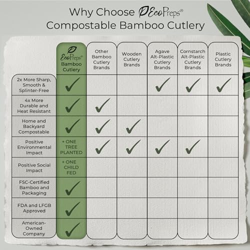 EcoPreps Premium Biodegradable Cutlery Set 30 Pack