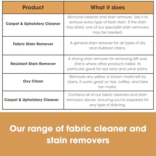 Furniture Clinic Fabric Stain Remover 42oz 1