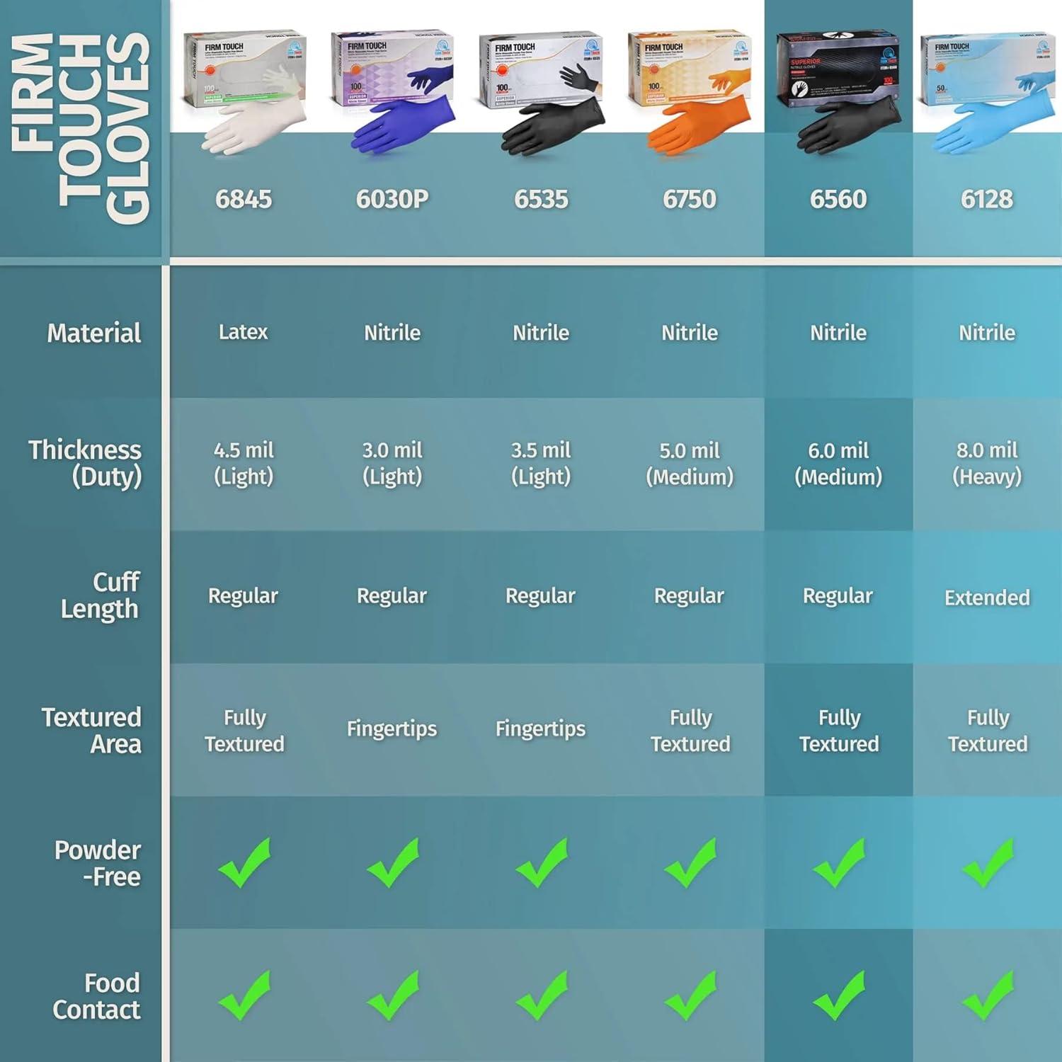 Glove Station Disposable Nitrile Gloves 100-Count 1